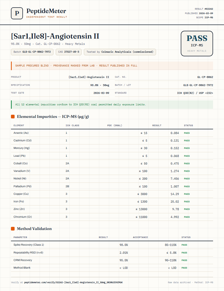 [Sar1,Ile8]-Angiotensin II Heavy Metals report by PeptideMeter